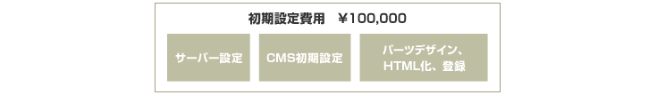 初期設定費用 100,000円
・サーバー設定・CMS初期設定・パーツデザイン、HTML化、登録