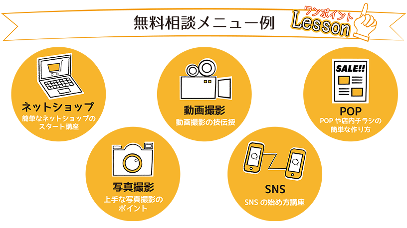 無料相談メニュー例　ネットショップ・動画撮影・POP・写真撮影・SNS