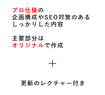 プロ仕様の企画構成やSEO対策のあるしっかりした内容