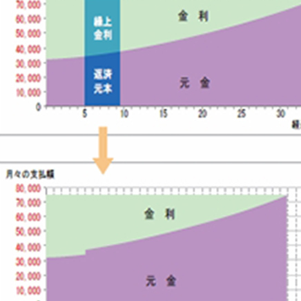 ローン計算シミュレーター