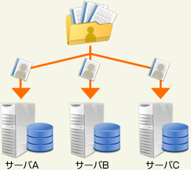 ポイント1 情報を分割して保存