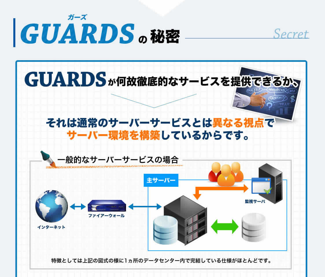 最高峰のサーバーサービス「GUARDS」