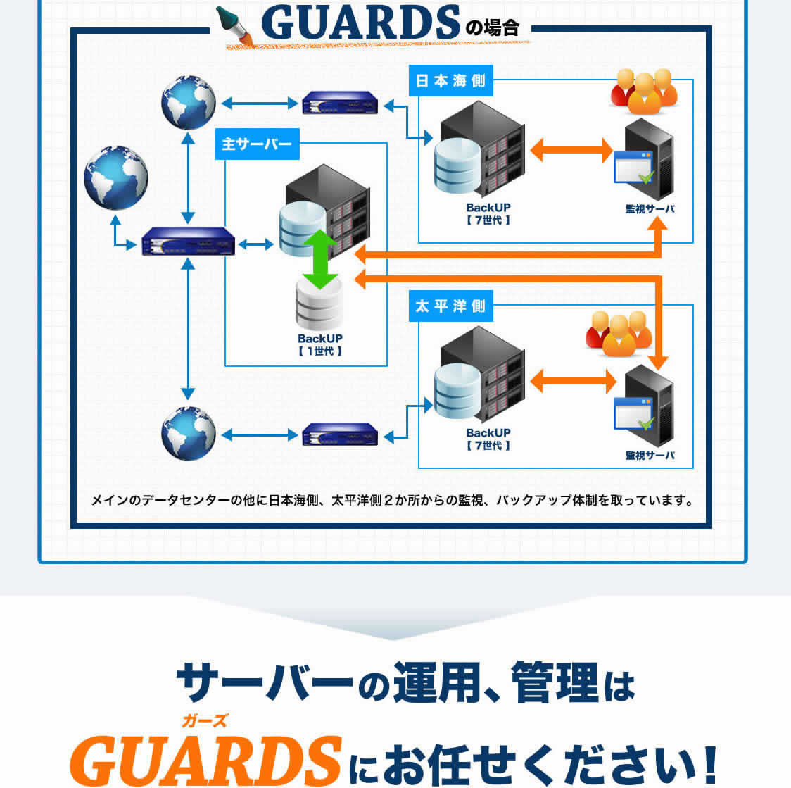 最高峰のサーバーサービス「GUARDS」