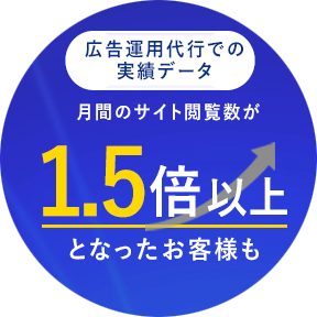 広告運用代行での 実績データ 月間のサイト閲覧数が1.5倍以上となったお客様も